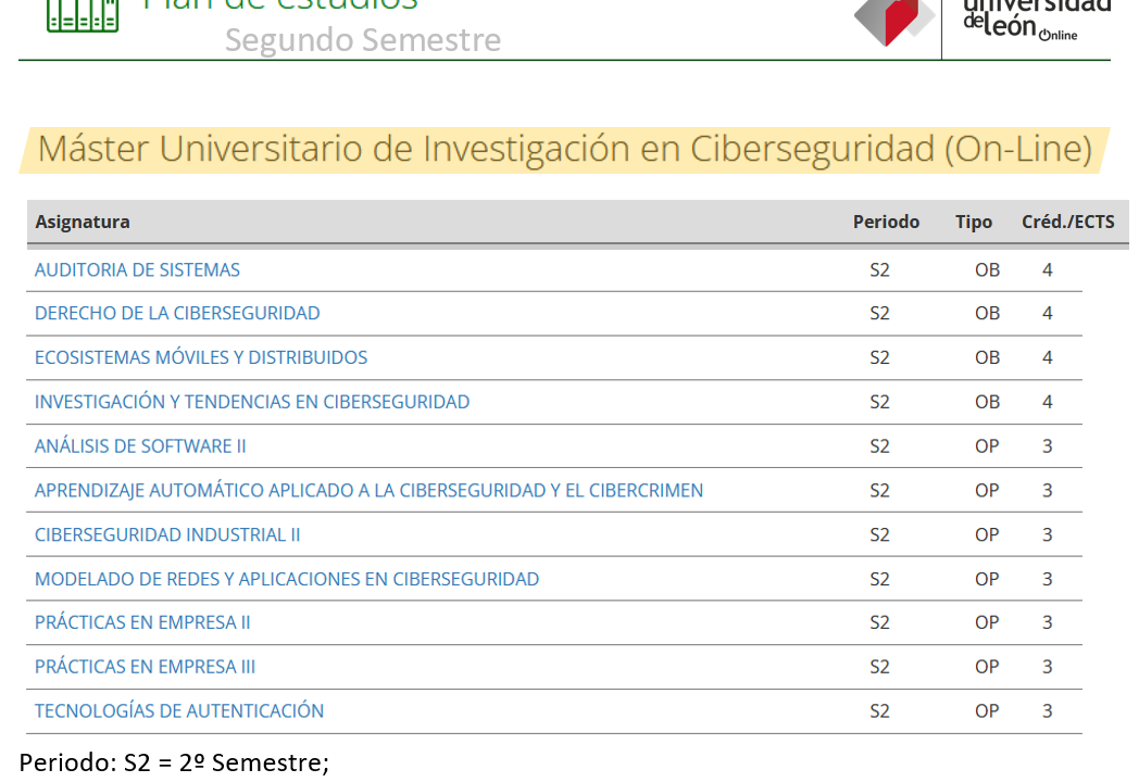 Plan de estudios del segundo semestre Máster Investigación en Ciberseguridad