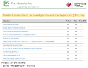 Plan de estudios del segundo semestre Máster Investigación en Ciberseguridad